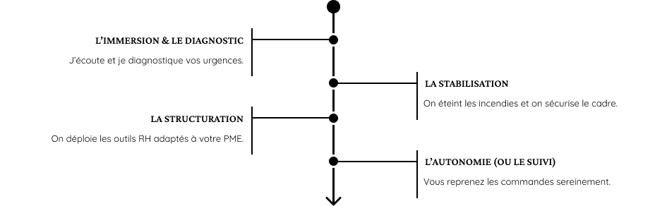 Timeline 1